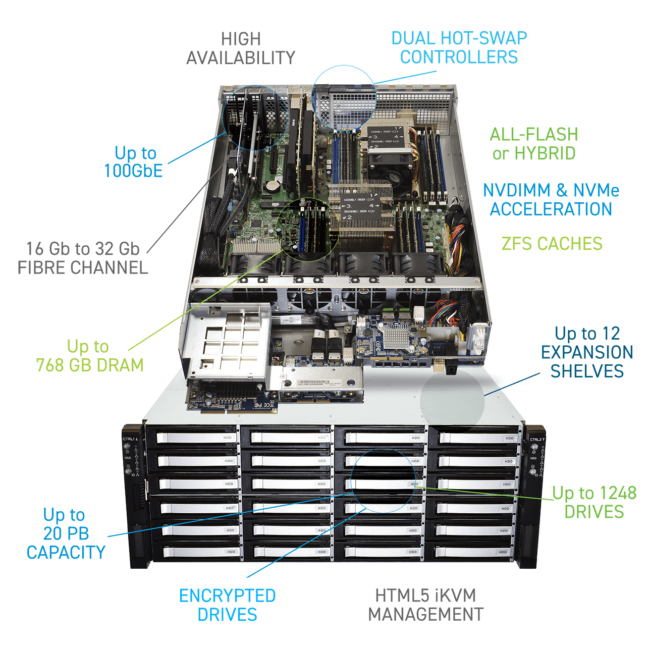 TrueNAS UK - M-Series Systemimage